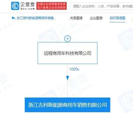 吉利成立新能源商用車銷售公司，注冊資本1000萬加碼技術推廣